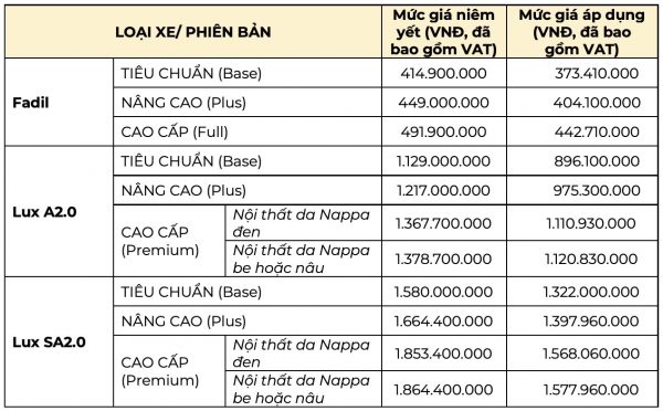 giá xe vinfast, BẢNG GIÁ XE VINFAST (Áp dụng từ (05.05 &#8211; 31.05), Vinfast Mỹ Đình | Đại lý xe ô tô Vinfast chính hãng uy tín tại Hà Nội