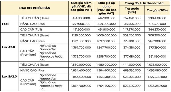 giá xe vinfast, BẢNG GIÁ XE VINFAST (Áp dụng từ (05.05 &#8211; 31.05), Vinfast Mỹ Đình | Đại lý xe ô tô Vinfast chính hãng uy tín tại Hà Nội