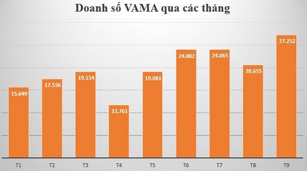 Thị trường ôtô Việt, Thị trường ôtô Việt vừa có tháng bán được nhiều xe nhất từ đầu năm, Vinfast Mỹ Đình | Đại lý xe ô tô Vinfast chính hãng uy tín tại Hà Nội