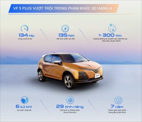 So Sánh VF6 Eco bản tiêu chuẩn vs bản nâng cấp, So Sánh VF6 Eco bản tiêu chuẩn vs bản nâng cấp: Những khác biệt đáng chú ý, Vinfast Mỹ Đình | Đại lý xe ô tô Vinfast chính hãng uy tín tại Hà Nội