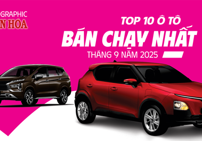 10 ôtô bán chạy nhất thị trường Việt Nam nửa đầu 2025, Top 10 ôtô bán chạy nhất Việt Nam nửa đầu 2025, Vinfast Mỹ Đình | Đại lý xe ô tô Vinfast chính hãng uy tín tại Hà Nội